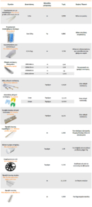infographic τιμές επιπλέον υλικών για θερμοπρόσοψη