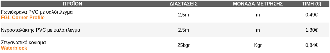 Θερμοπρόσοψη-Θερμοπρόσοψη Τιμή Τετραγωνικού