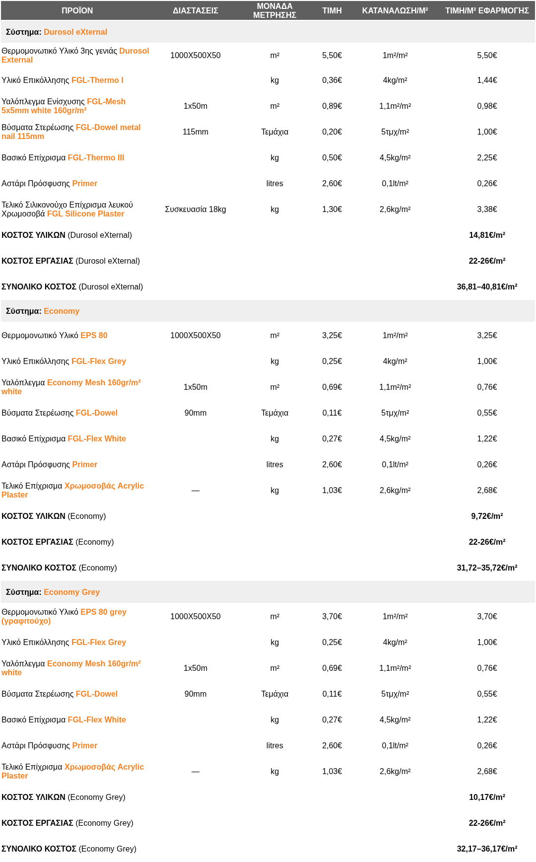 Θερμοπρόσοψη-Θερμοπρόσοψη Τιμή Τετραγωνικού